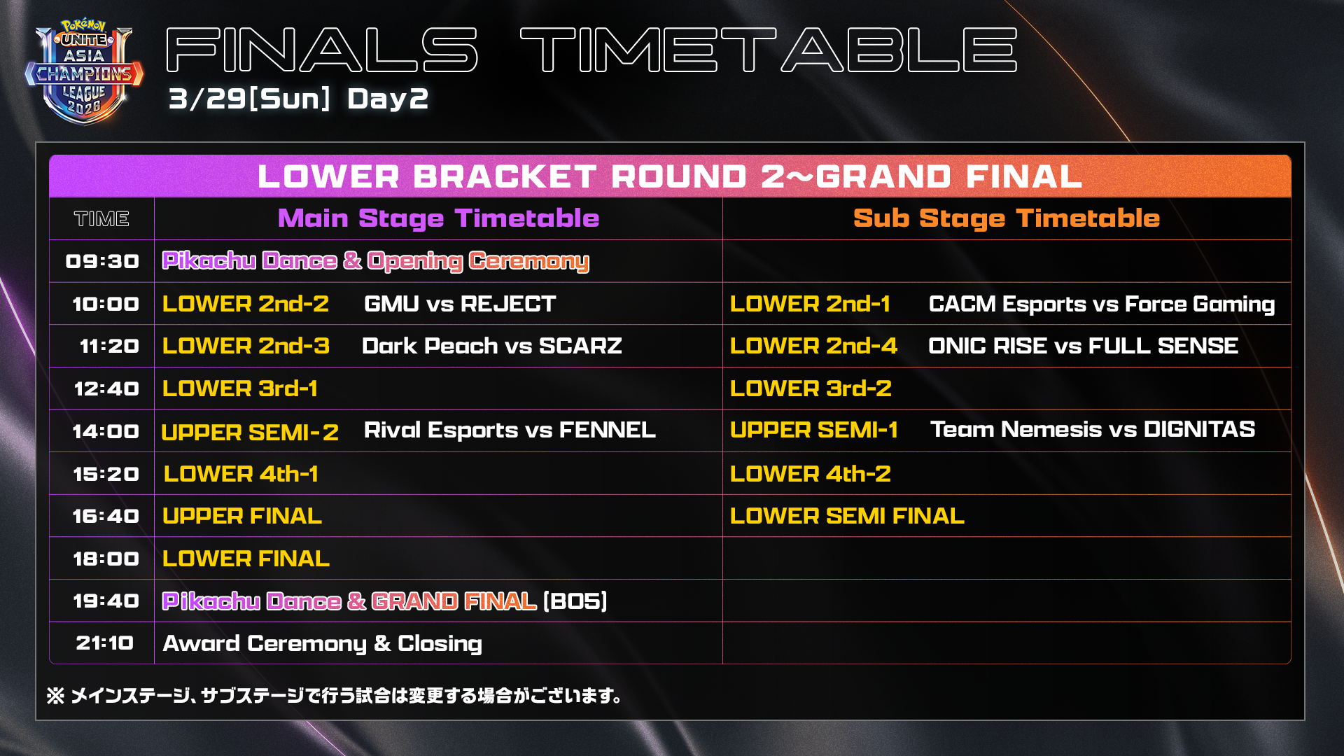 DAY2 TIMETABLE Pikachu Dance & Opening Ceremony 9:30 Lower2nd開始 10:00 Lower3rd 12:40 UpperSemiFinal 14:00 Lower4th 15:20 UpperFinal & LowerSemiFinal 16:40 LowerFinal 18:00 Pikachu Dance & GrandFinal 19:40 Awards Ceremony & Closing 21:10