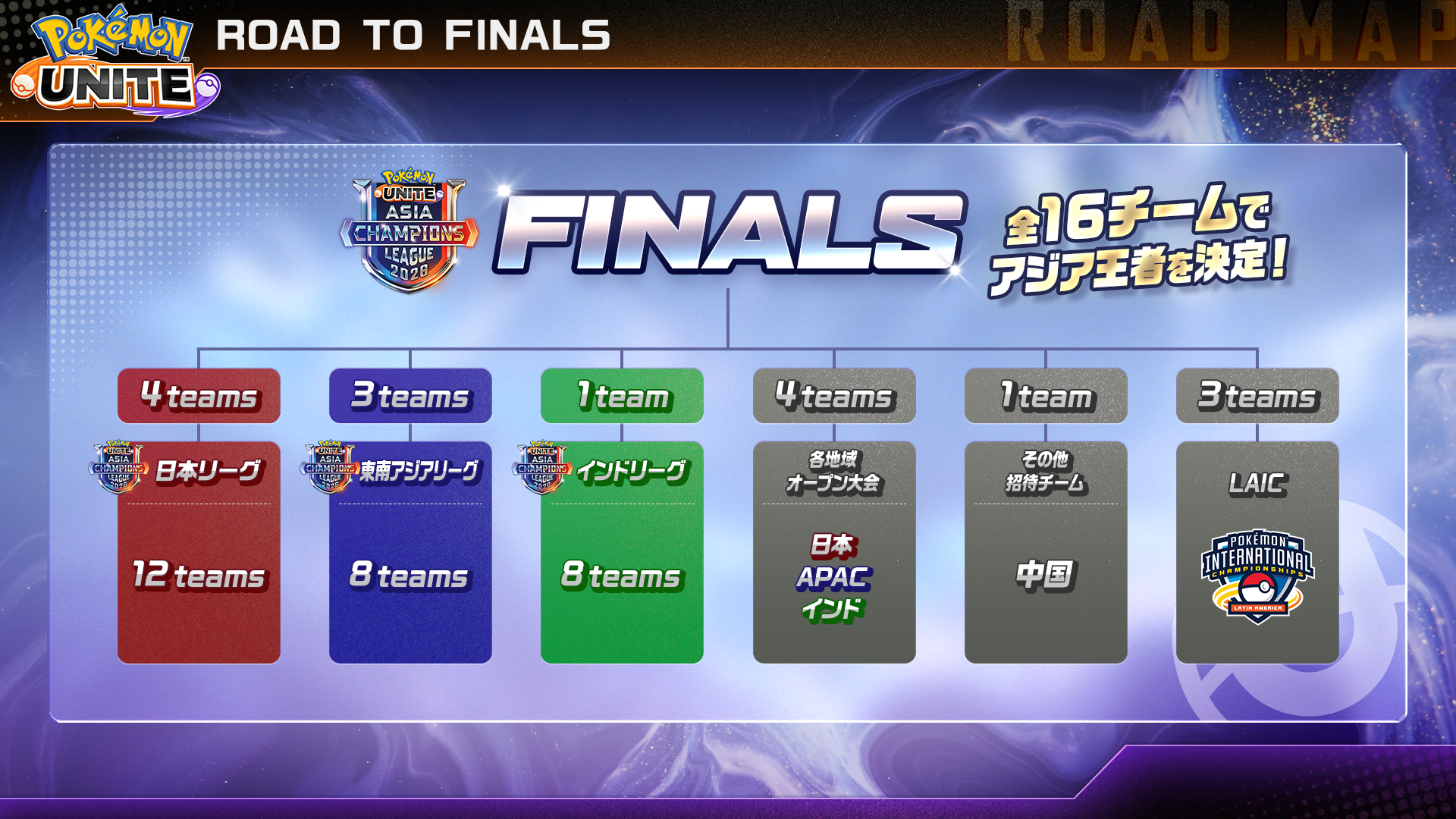 ROAD TO FINALS 全16チームでアジア王者を決定！
